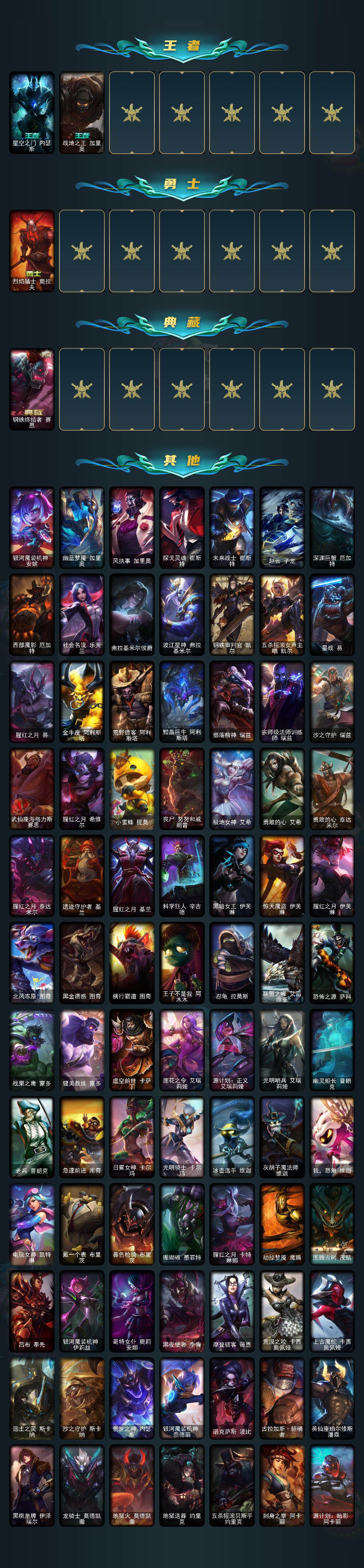 LOLCMW410239英雄联盟账号详情图4