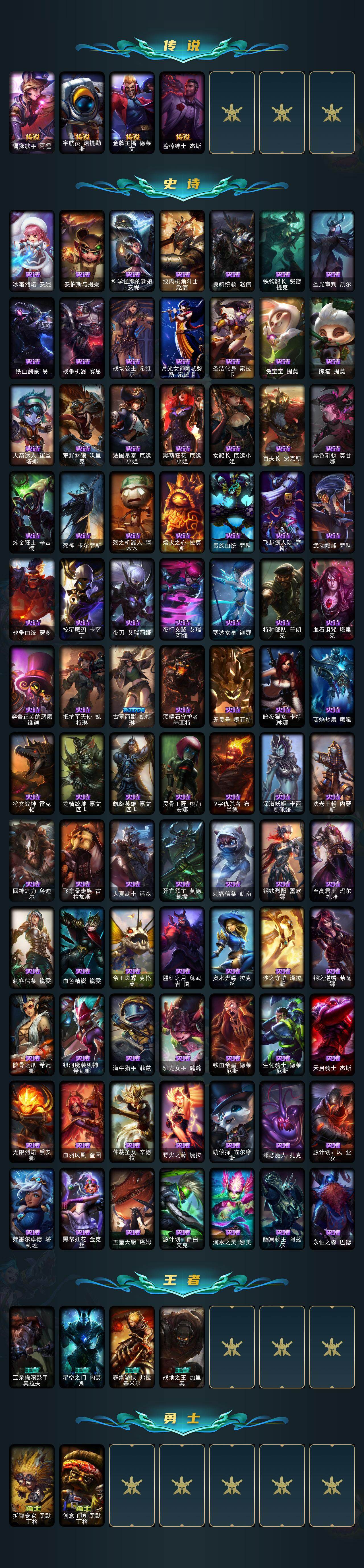 LOLLX49389英雄联盟账号详情图3