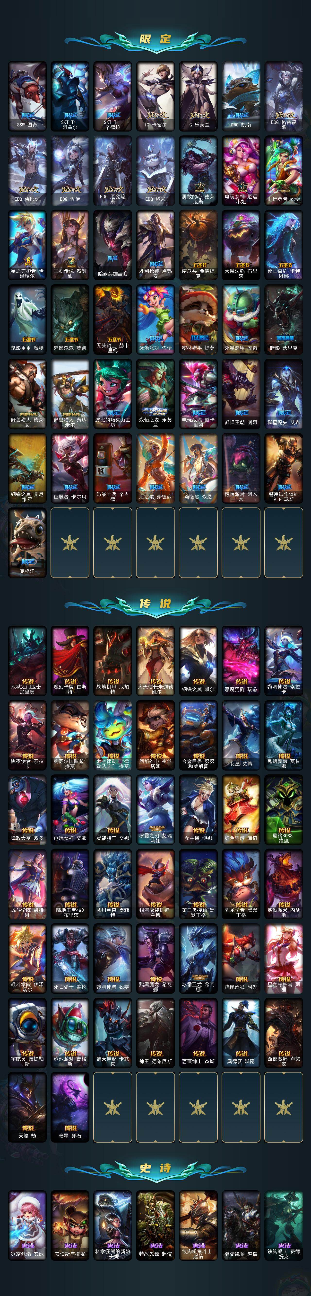 LOLCMW49566英雄联盟账号详情图3 LOLCMW49566英雄联盟账号详情图3