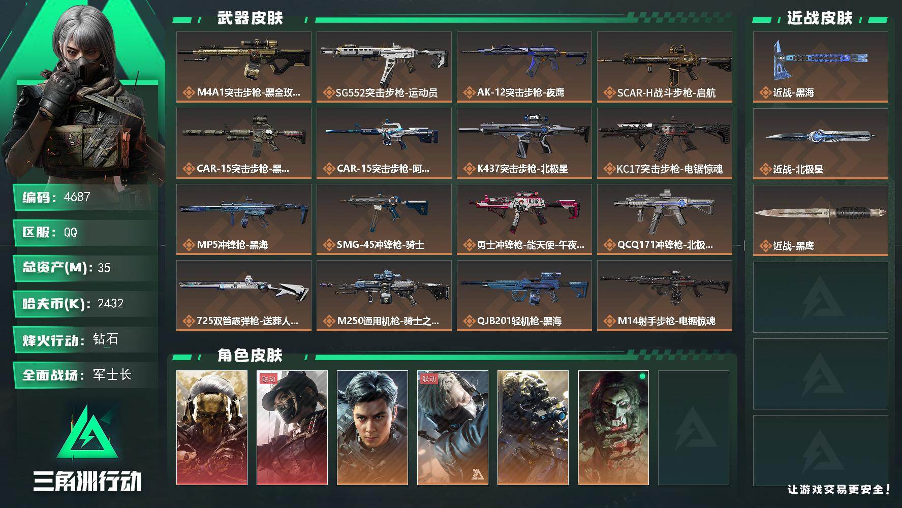 三角洲行动账号QQ总资产(M)：35M/哈夫币(K)：2432K/哈夫币(K)：2432K/传说枪皮数：18/全面战场