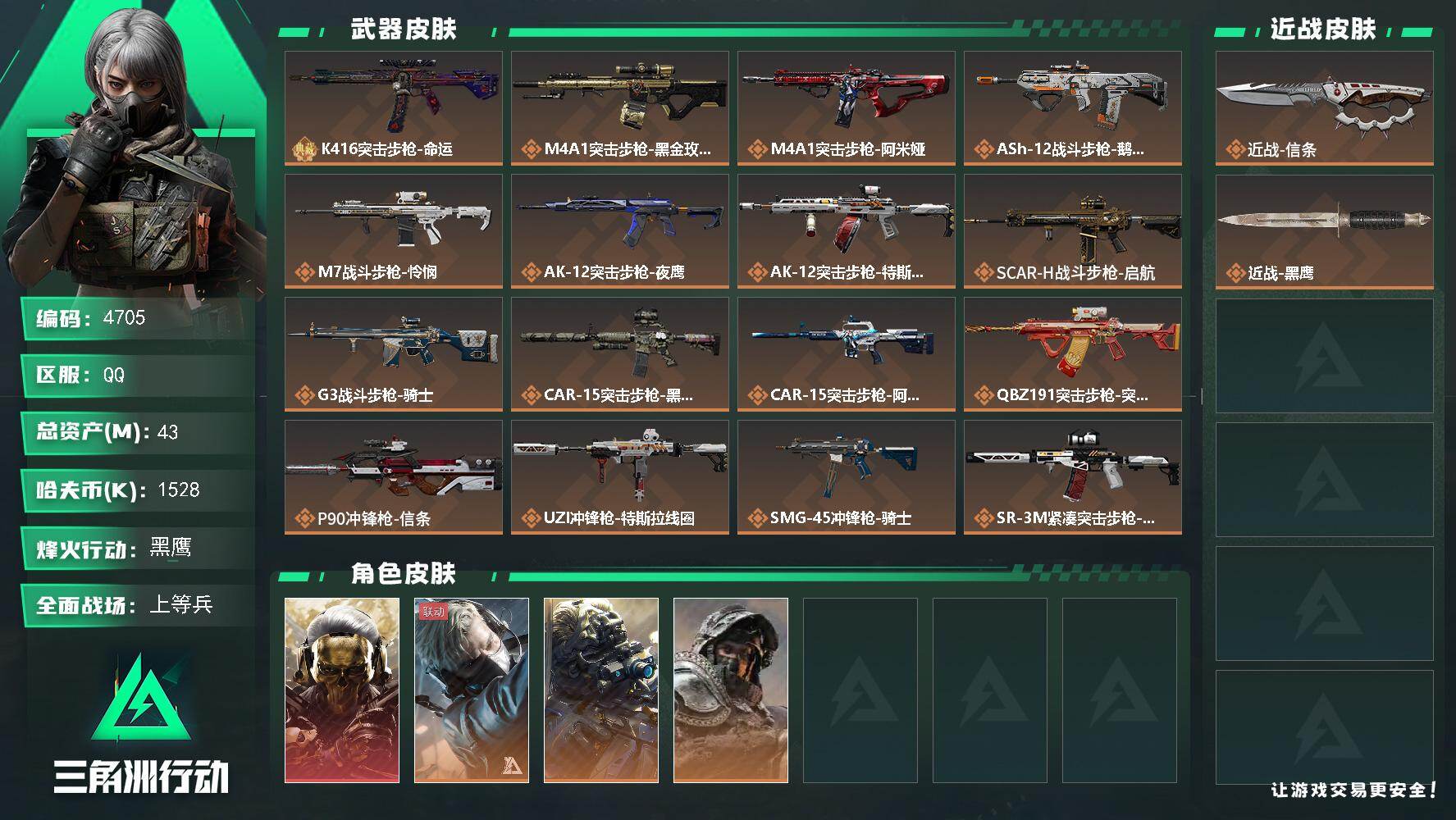 三角洲行动账号QQ总资产(M)：43M/哈夫币(K)：1528K/哈夫币(K)：1528K/传说枪皮数：25/全面战场