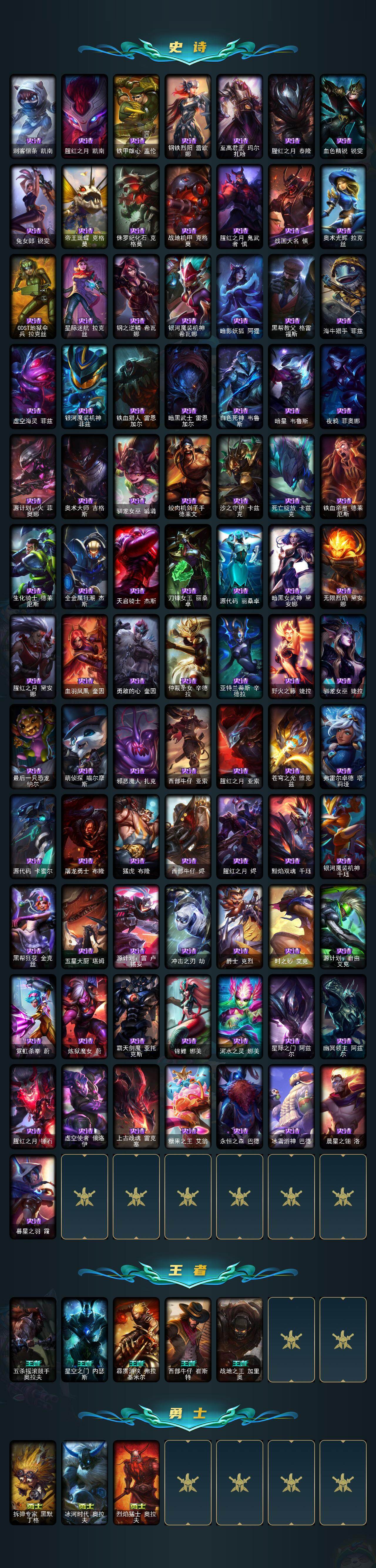 LOLCMW49572英雄联盟账号详情图7