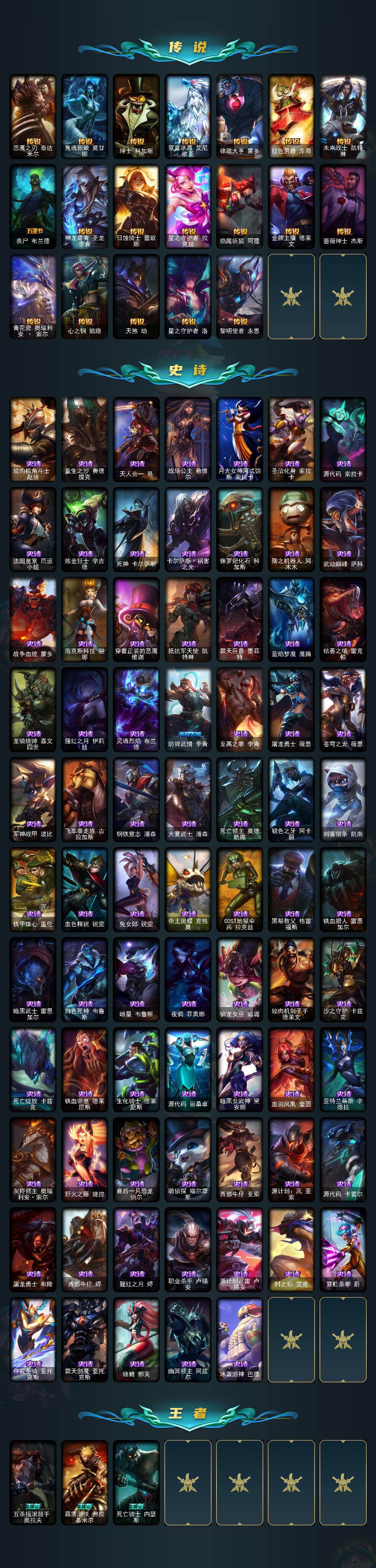 LOLEY46993英雄联盟账号详情图3