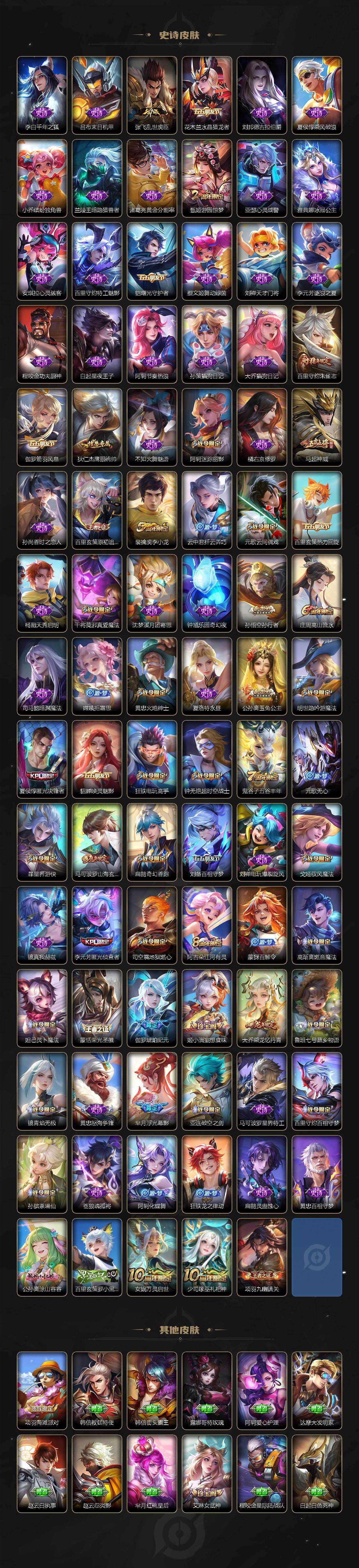 WZLX4121502王者荣耀账号详情图4