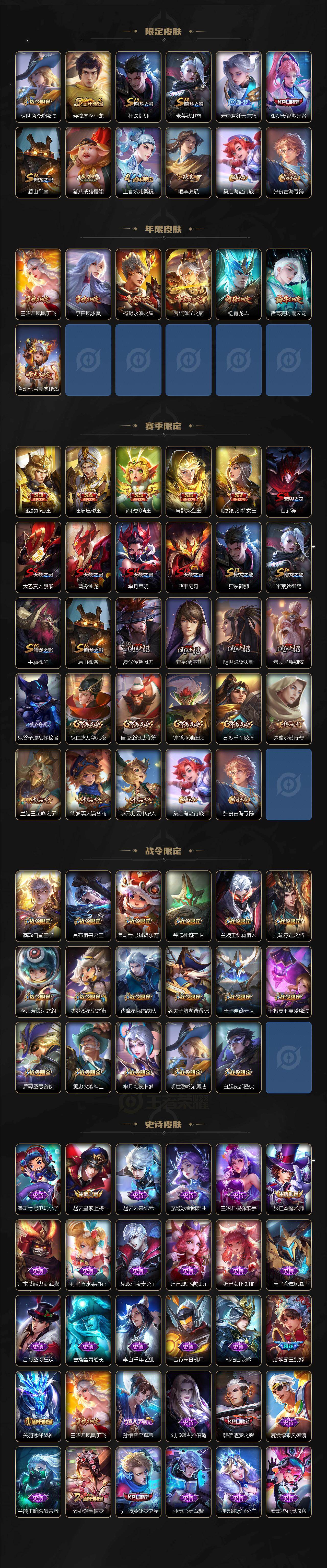 WZLX491772王者荣耀账号详情图3