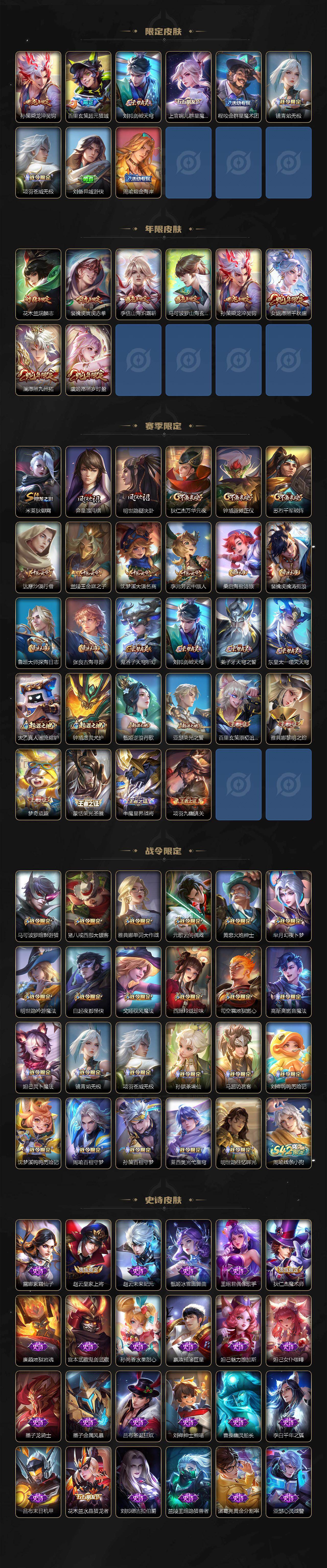 WZLX485470王者荣耀账号详情图3