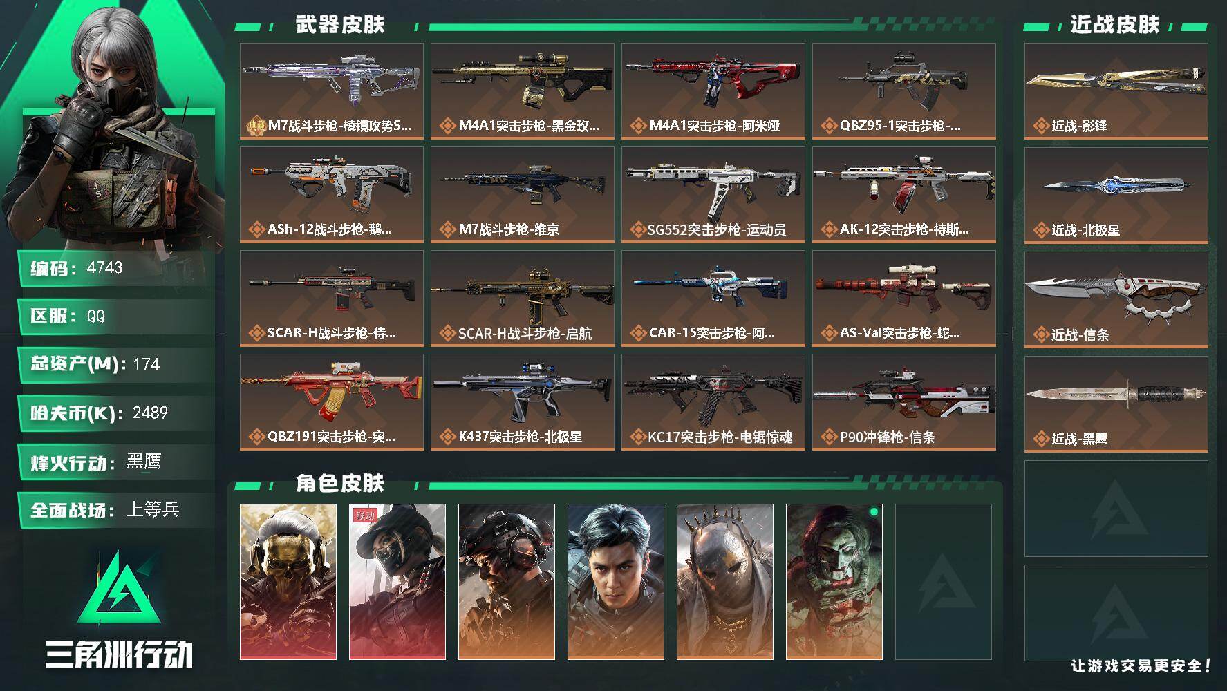 三角洲行动账号QQ总资产(M)：174M/哈夫币(K)：2489K/哈夫币(K)：2489K/传说枪皮数：31/全面战