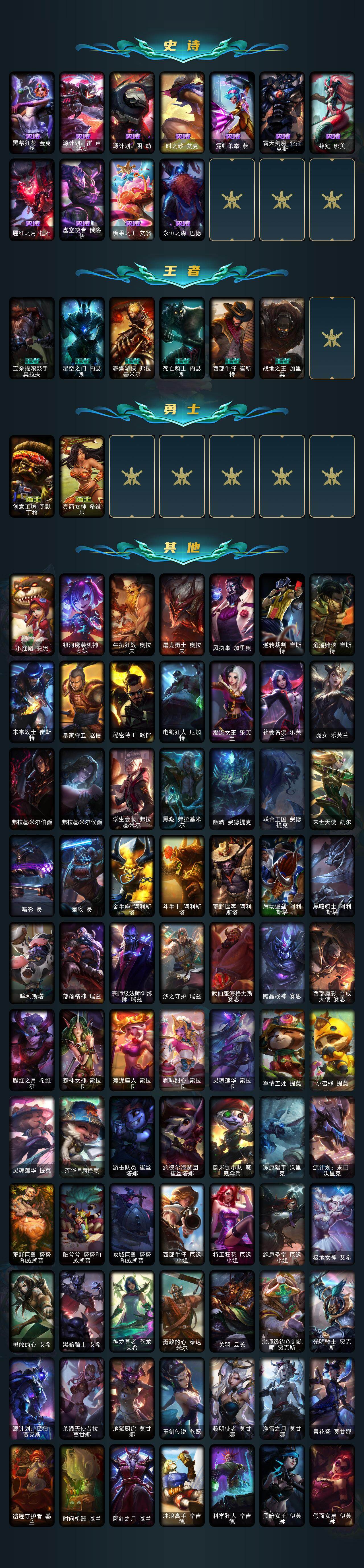 LOLEY47375英雄联盟账号详情图5