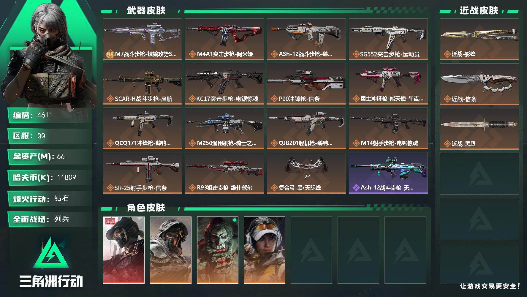 三角洲行动账号QQ总资产(M)：66M/哈夫币(K)：11809K/哈夫币(K)：11809K/传说枪皮数：15/全面