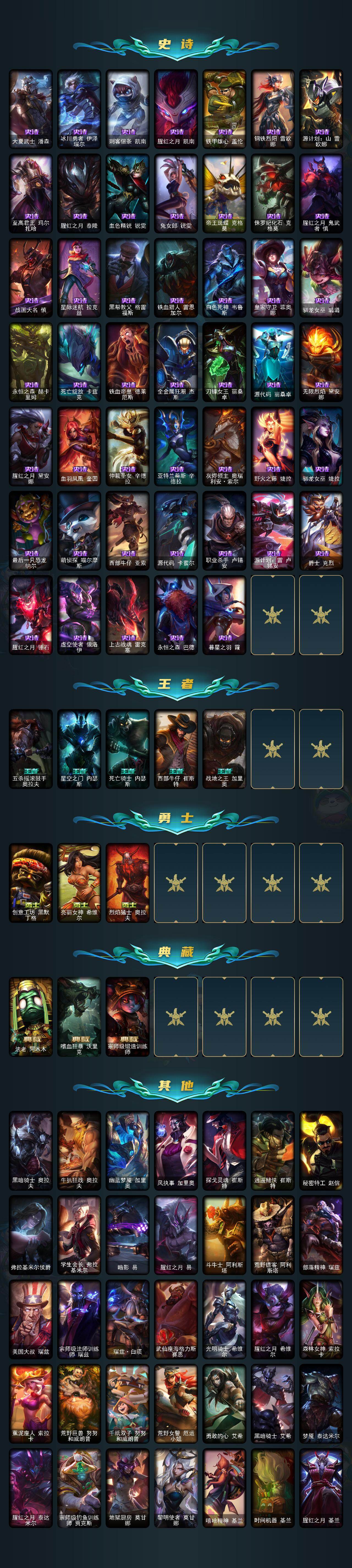 LOLEY47466英雄联盟账号详情图4 LOLEY47466英雄联盟账号详情图4