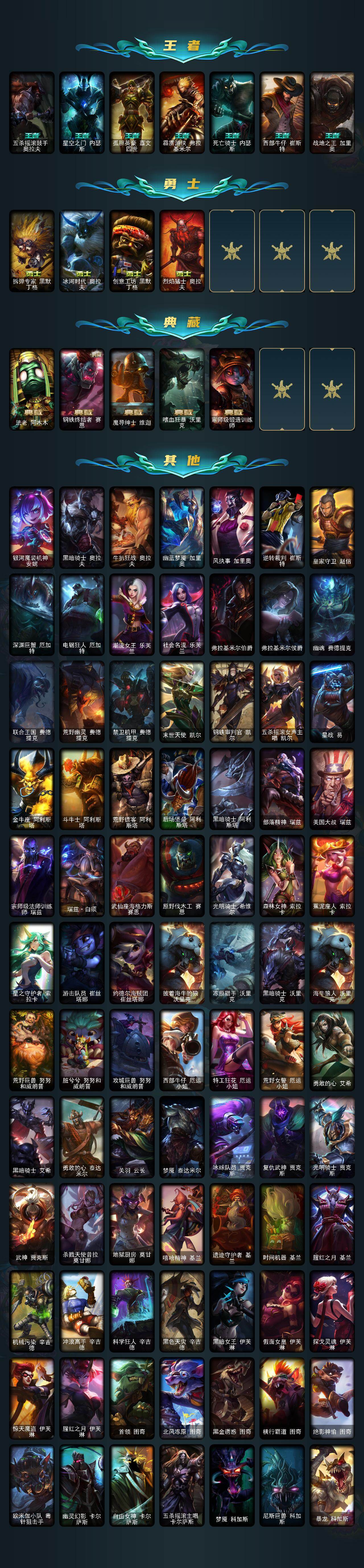 LOLCMW410096英雄联盟账号详情图6