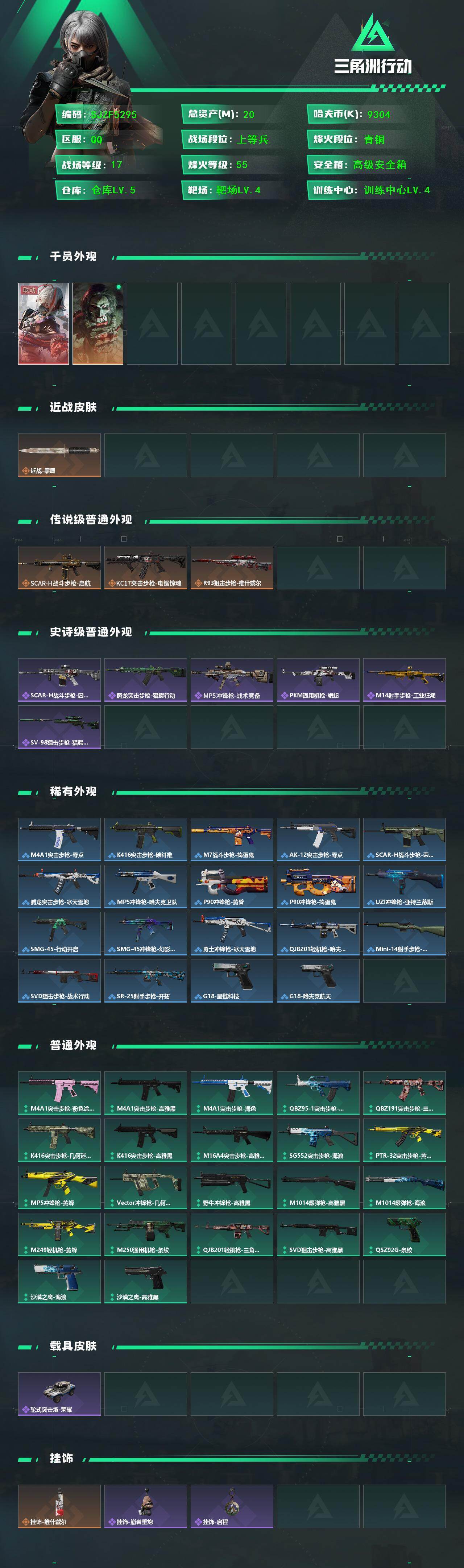 【SJZF5295】总资产(M)：20M/哈夫币(K)：9304K/哈夫币(K)：9304K/传说枪皮数：3/全面战场等级：17_段位：上等兵/烽火地带等级：55_段位：青铜/骇爪-维什戴尔/红狼-