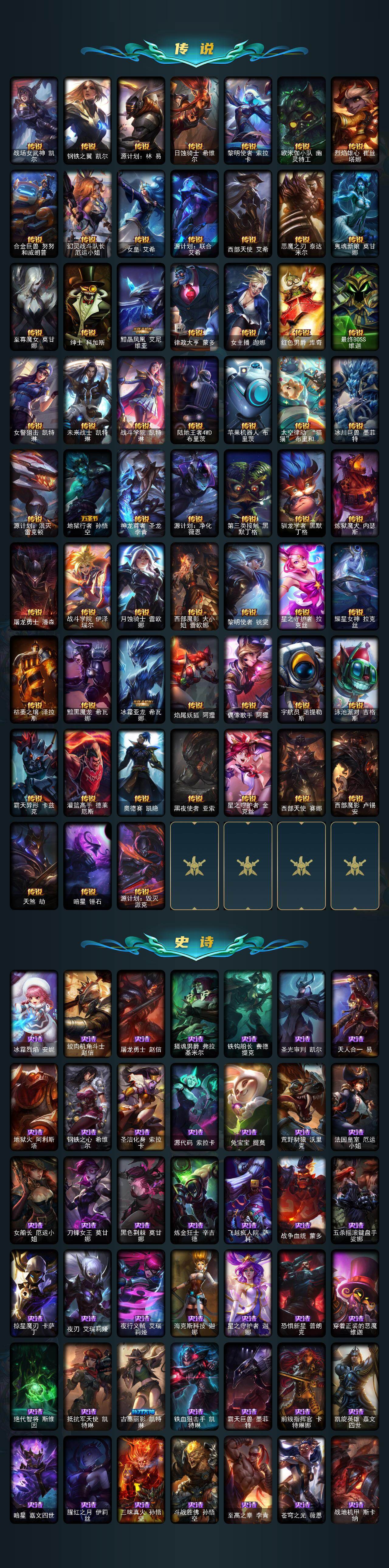 LOLCMW49556英雄联盟账号详情图4