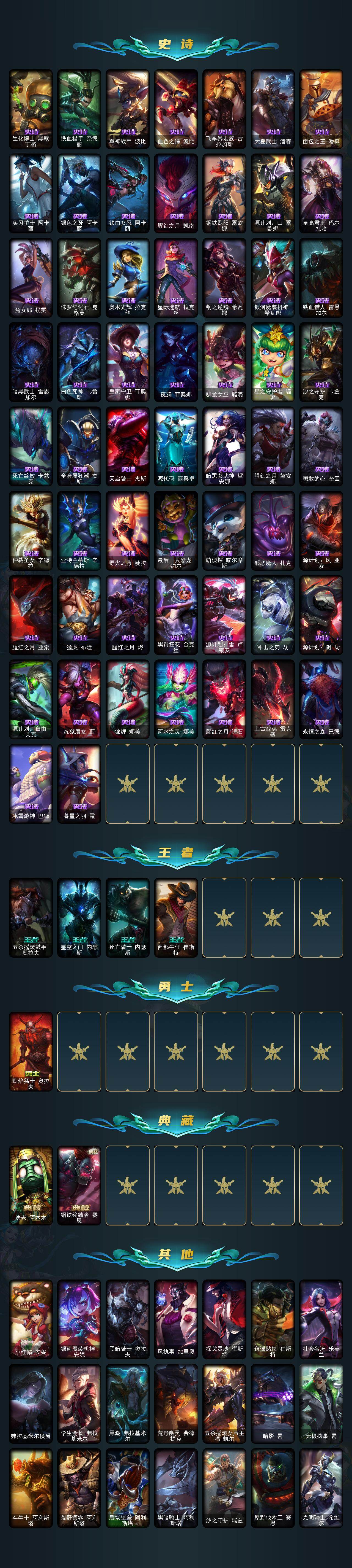 LOLCMW49556英雄联盟账号详情图5