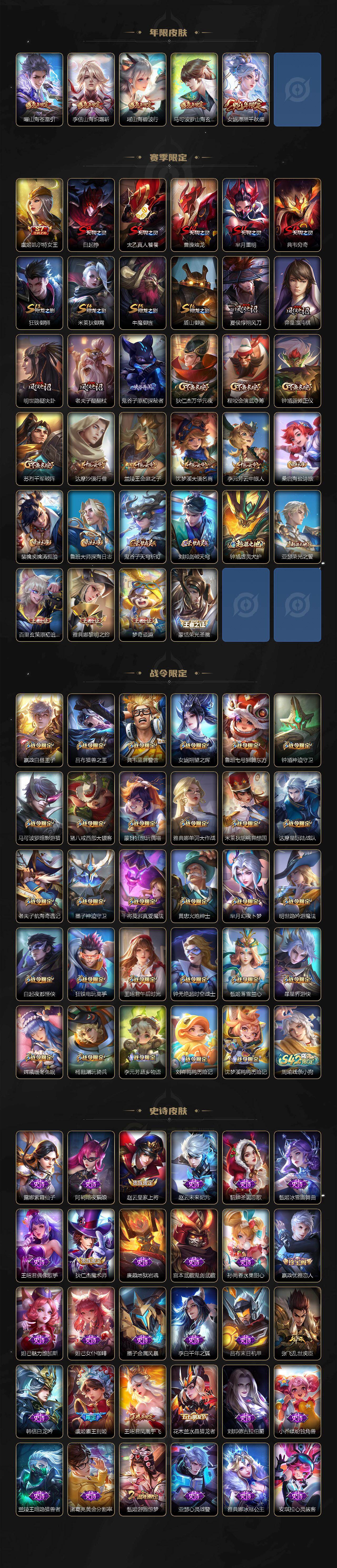 WZ03479055王者荣耀账号详情图4