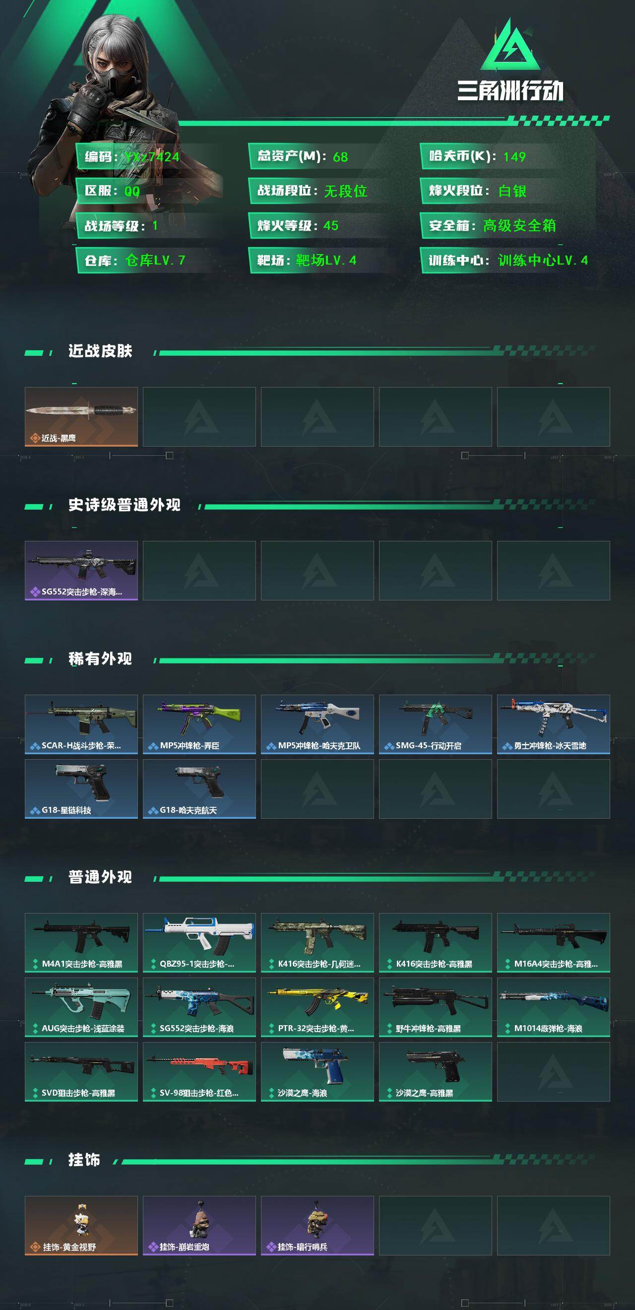 【小额资产号68M.适合小白入游首选.性价比超高账号】【Q区三端互通】【【无二次协助处理】】YXz7424-特勤处：仓库7级/靶场4级/训练中心4级-总资产68.4m-哈夫币14w-烽火等级：45级