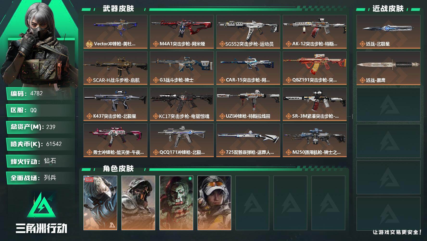 三角洲行动账号QQ总资产(M)：239M/哈夫币(K)：61542K/哈夫币(K)：61542K/传说枪皮数：20/全