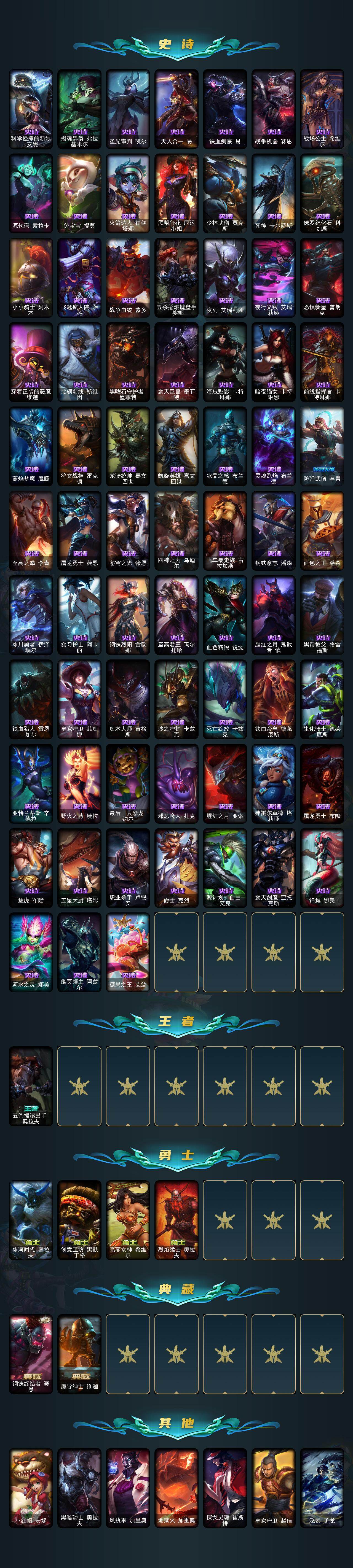 LOLEY47693英雄联盟账号详情图3