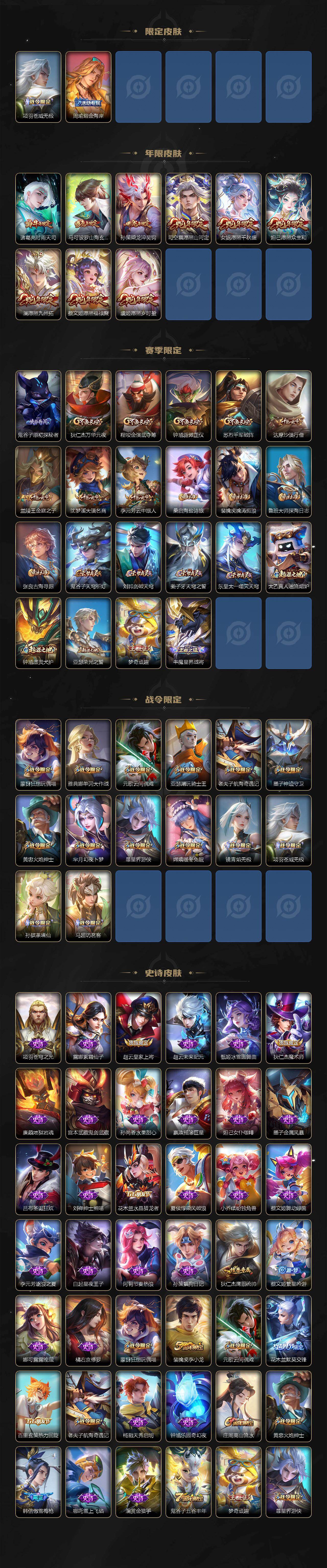 WZLFY480327王者荣耀账号详情图3