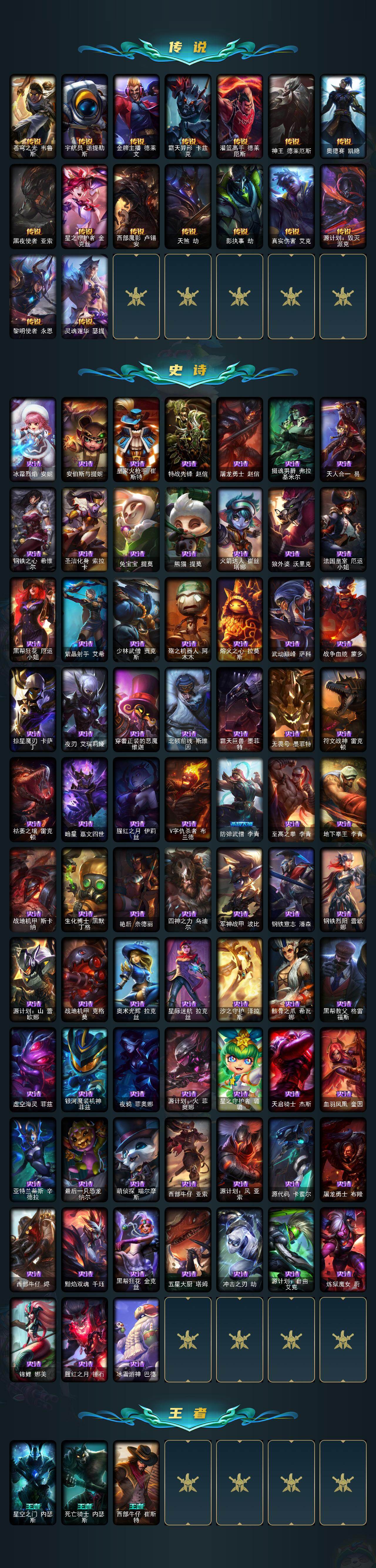 LOLEY47831英雄联盟账号详情图4 LOLEY47831英雄联盟账号详情图4