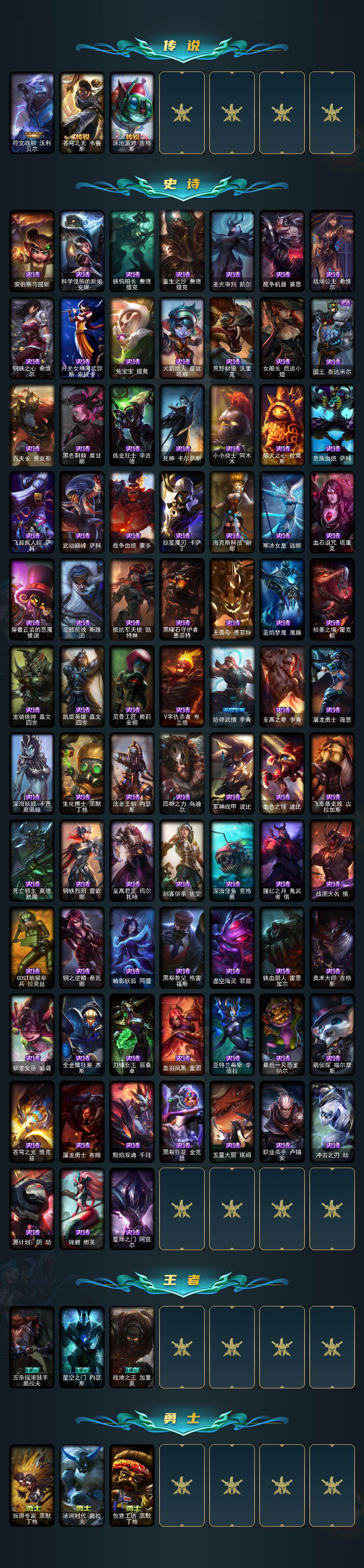 LOLLX49985英雄联盟账号详情图3 LOLLX49985英雄联盟账号详情图3