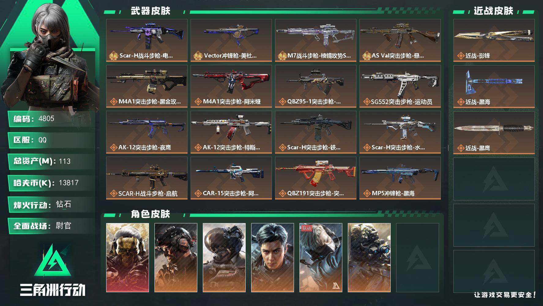 三角洲行动账号QQ总资产(M)：113M/哈夫币(K)：13817K/哈夫币(K)：13817K/传说枪皮数：27/全
