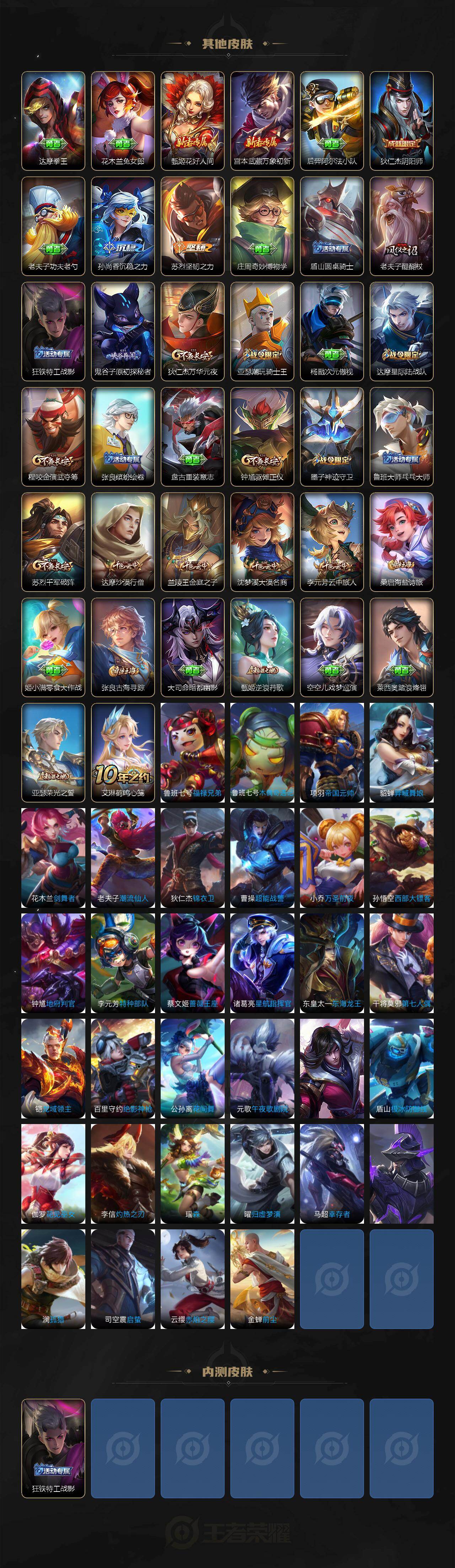 WZXS4105225王者荣耀账号详情图3