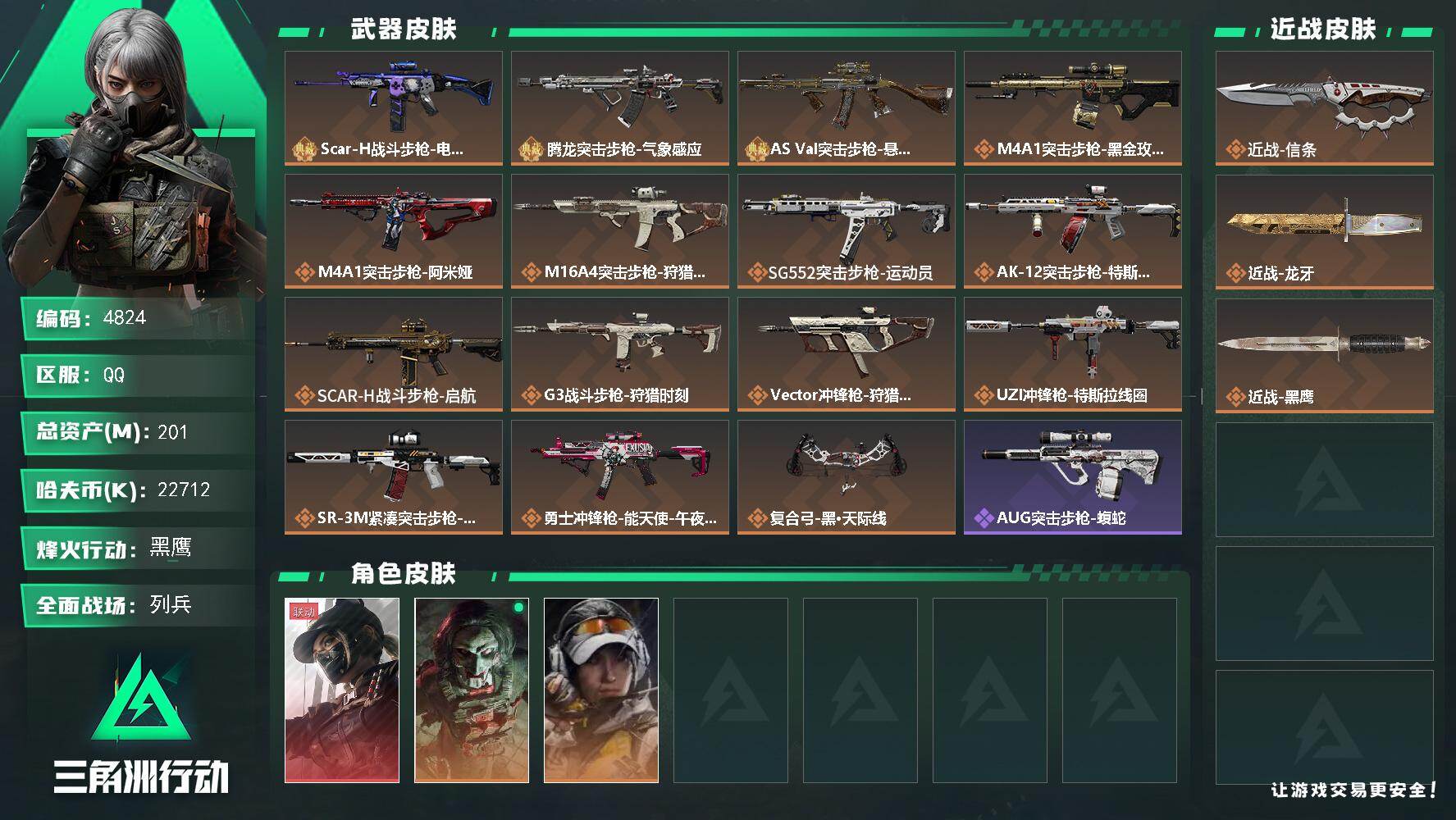 三角洲行动账号QQ总资产(M)：201M/哈夫币(K)：22712K/哈夫币(K)：22712K/传说枪皮数：15/全