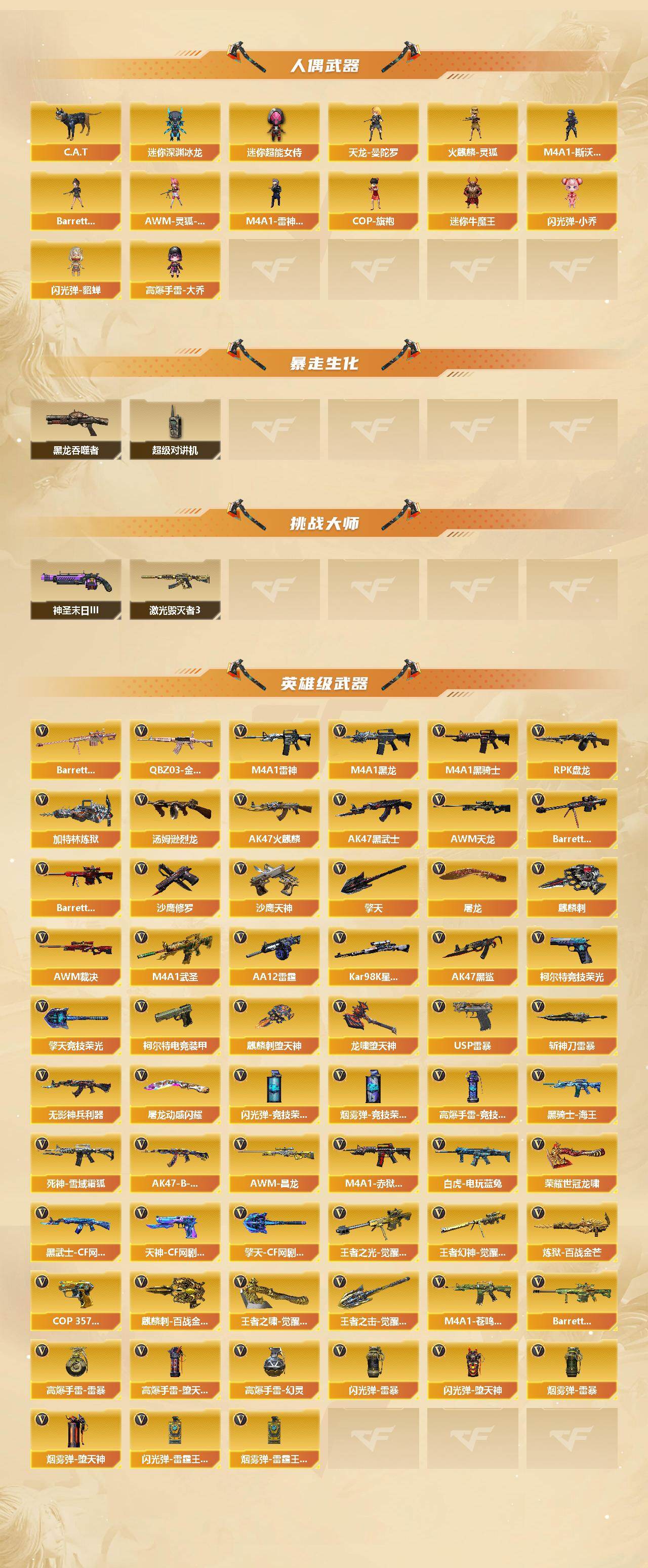 CFCMW421963穿越火线账号详情图3