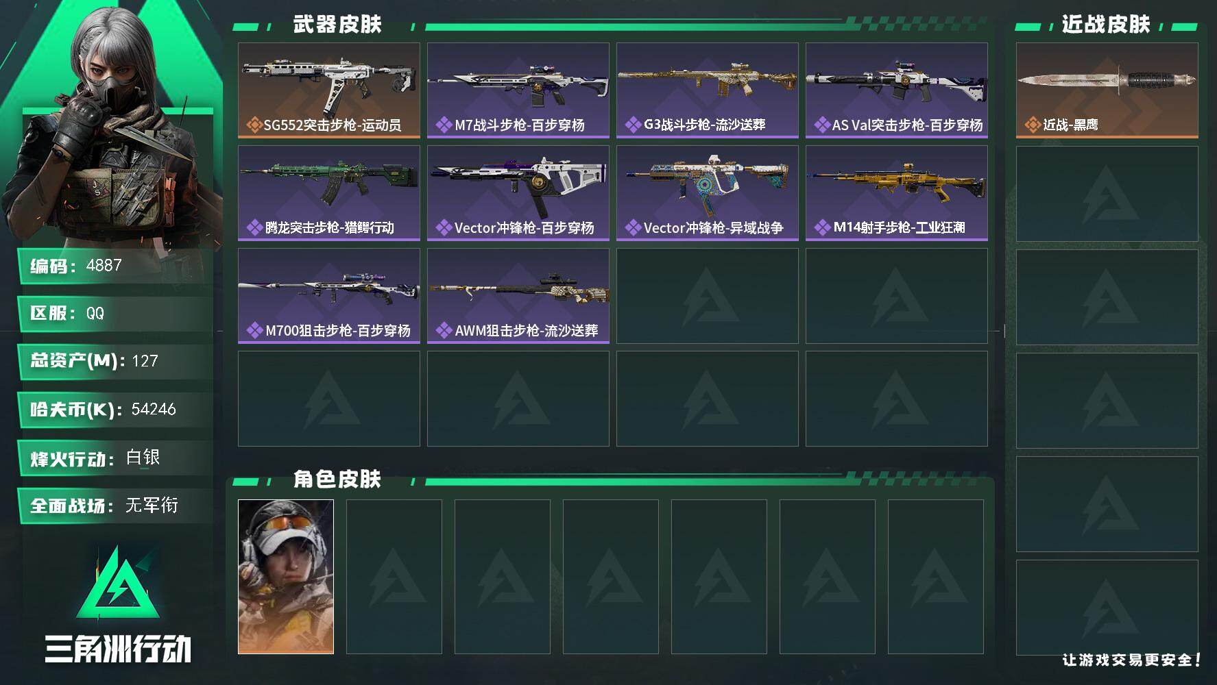 三角洲行动账号QQ总资产(M)：127M/哈夫币(K)：54246K/哈夫币(K)：54246K/传说枪皮数：1/全面