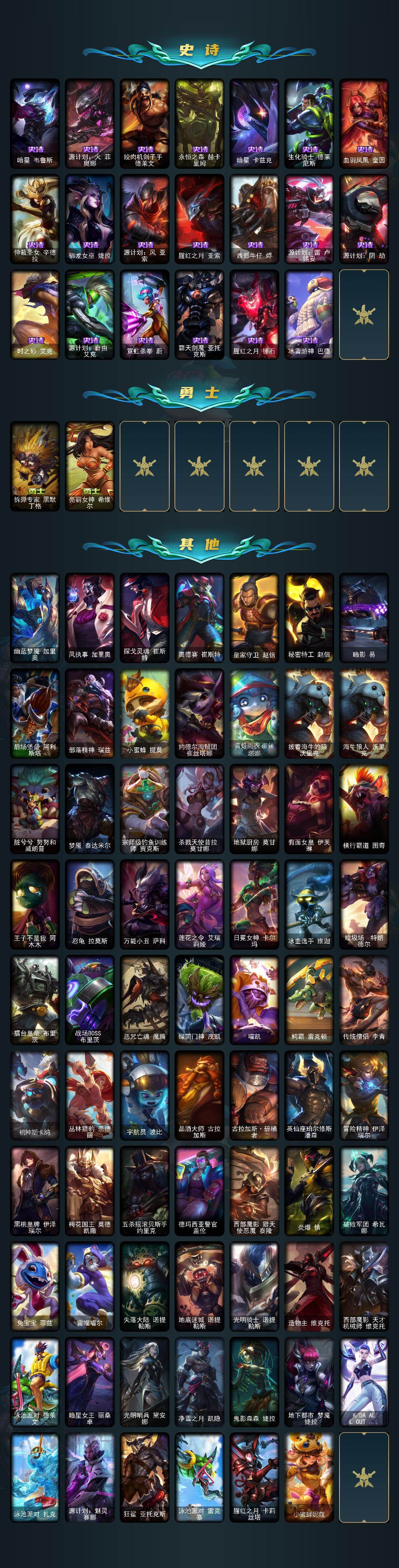 LOLEY48176英雄联盟账号详情图3