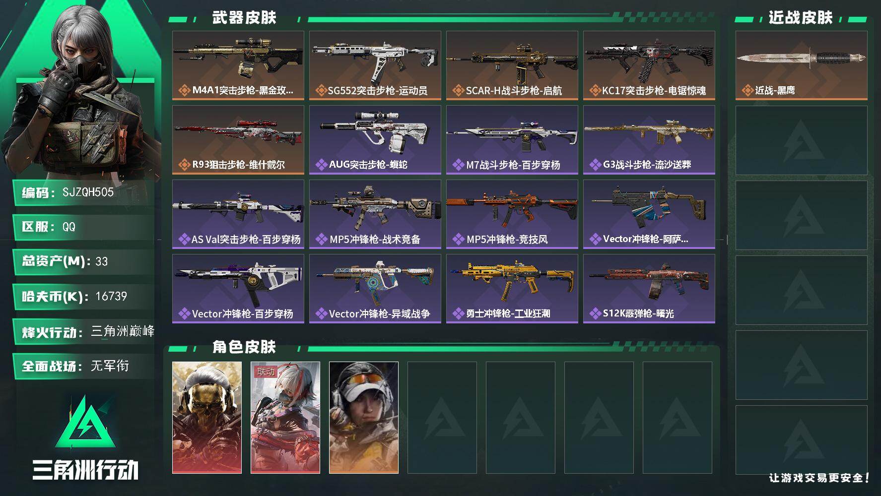 三角洲行动账号QQ【SJZQH505】总资产(M)：33M/哈夫币(K)：16739K/哈夫币(K)：16739K/传说枪皮数：5/全面战场等级：1_段位：无段位/烽火地带等级：52_段位：三角洲巅峰/红狼-蚀金玫瑰
