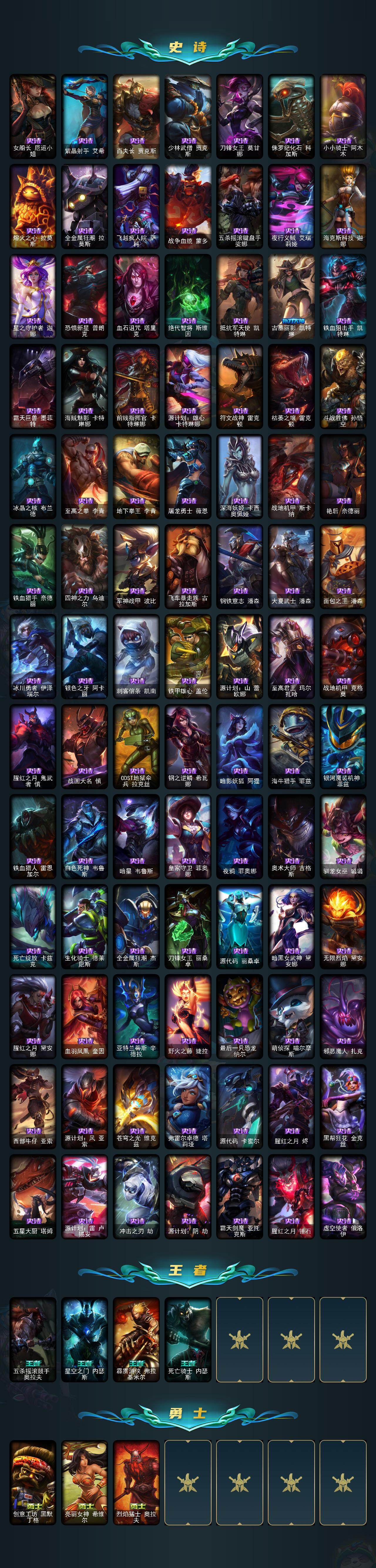 LOLEY47303英雄联盟账号详情图5