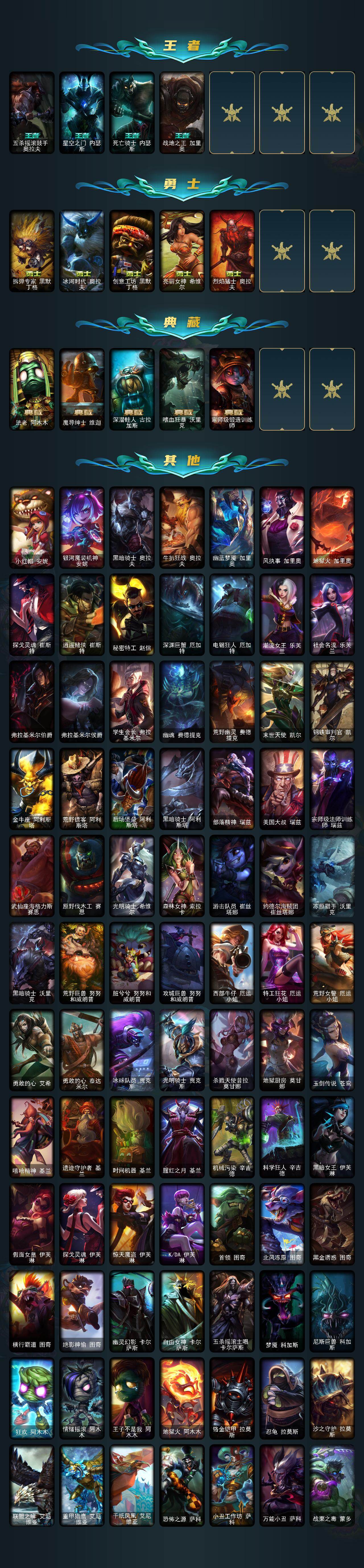 LOLCMW49549英雄联盟账号详情图5 LOLCMW49549英雄联盟账号详情图5