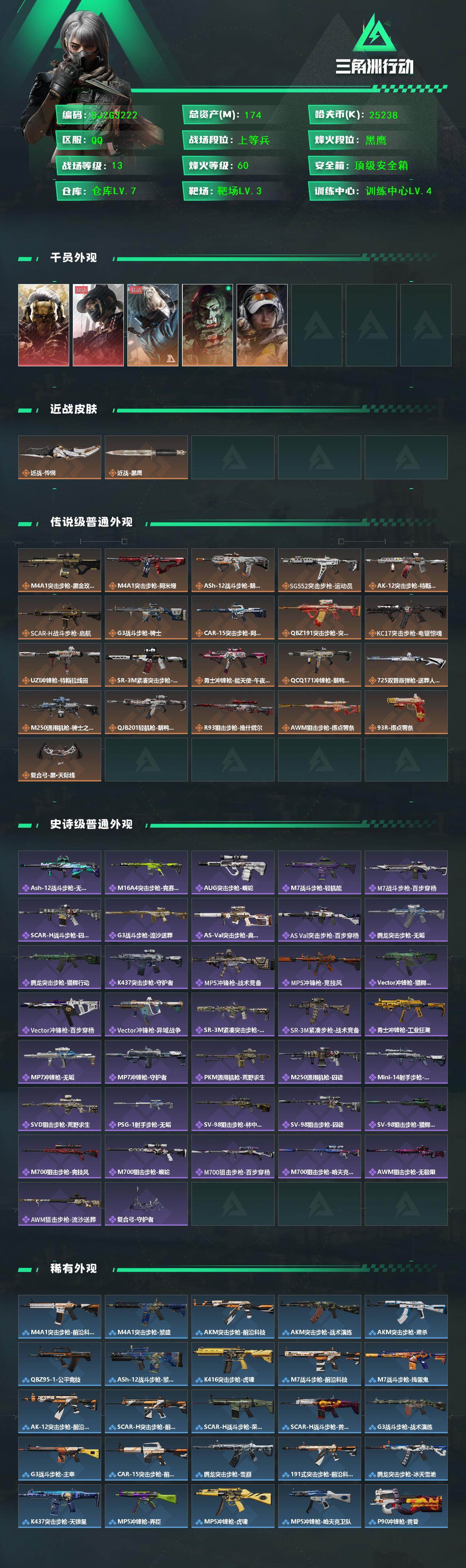 【SJZG3222】总资产(M)：174M/哈夫币(K)：25238K/哈夫币(K)：25238K/传说枪皮数：21/全面战场等级：13_段位：上等兵/烽火地带等级：60_段位：黑鹰/红狼-蚀金玫瑰