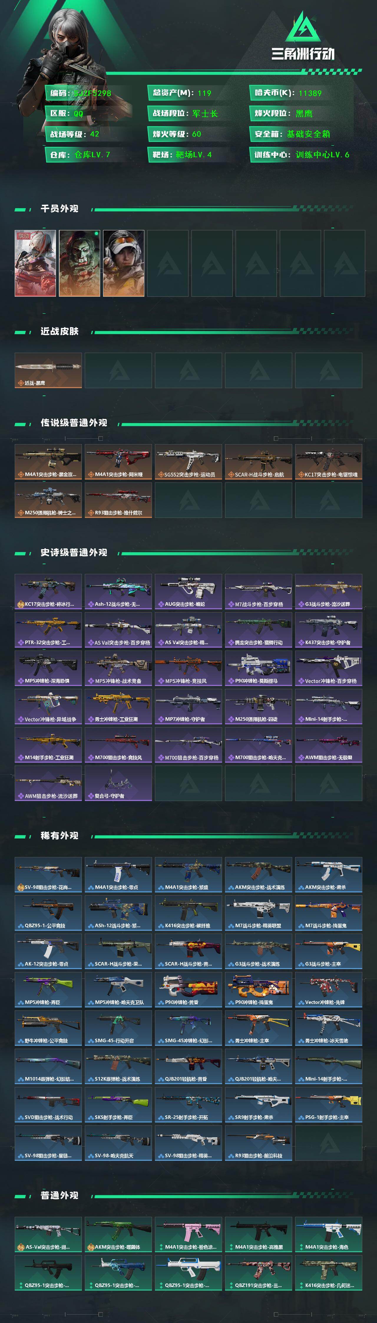 【SJZF5298】总资产(M)：119M/哈夫币(K)：11389K/哈夫币(K)：11389K/传说枪皮数：7/全面战场等级：42_段位：军士长/烽火地带等级：60_段位：黑鹰/骇爪-维什戴尔/