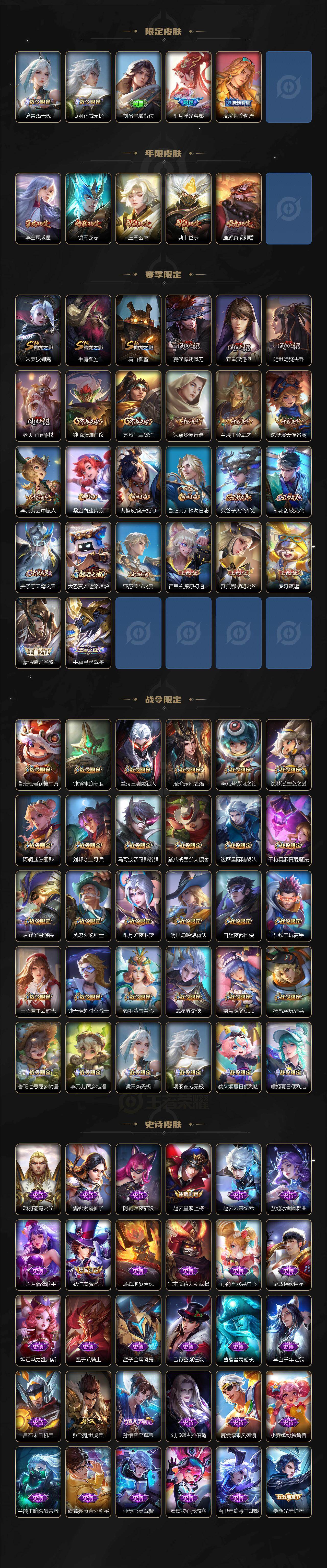 WZ03484204王者荣耀账号详情图3