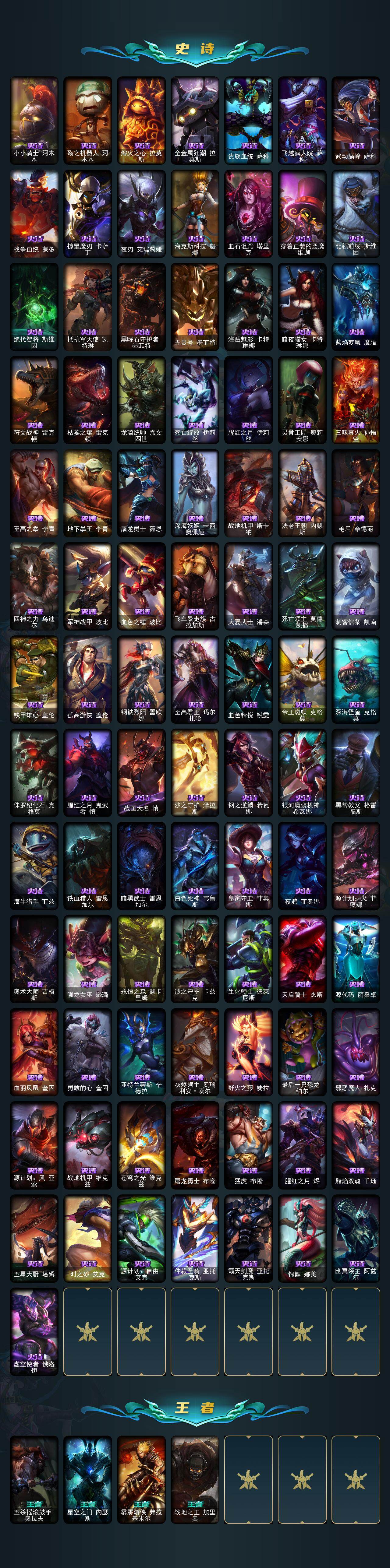 LOLEY47728英雄联盟账号详情图4