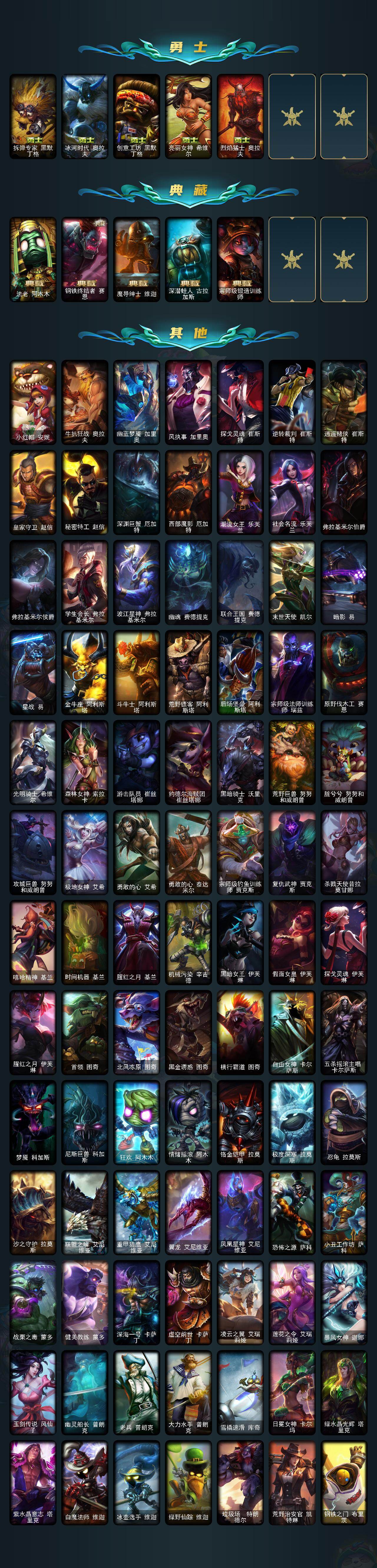 LOLEY47728英雄联盟账号详情图5