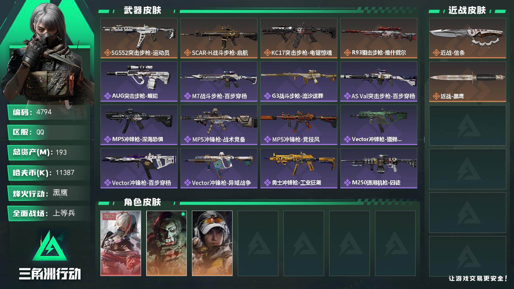 三角洲行动账号QQ总资产(M)：193M/哈夫币(K)：11387K/哈夫币(K)：11387K/传说枪皮数：4/全面