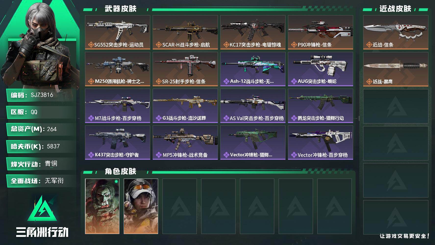 三角洲行动账号QQ【SJZ3816】总资产(M)：264M/哈夫币(K)：5837K/哈夫币(K)：5837K/传说枪皮数：6/全面战场等级：1_段位：无段位/烽火地带等级：60_段位：青铜/红狼-电锯惊魂/露娜-金