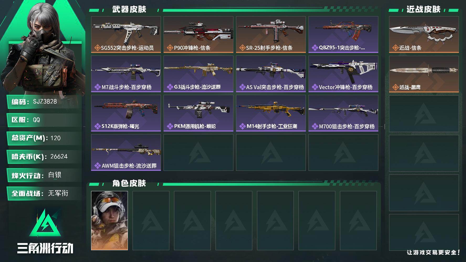 三角洲行动账号QQ【SJZ3828】总资产(M)：120M/哈夫币(K)：26624K/哈夫币(K)：26624K/传说枪皮数：3/全面战场等级：5_段位：无段位/烽火地带等级：60_段位：白银/露娜-金牌射手/近战