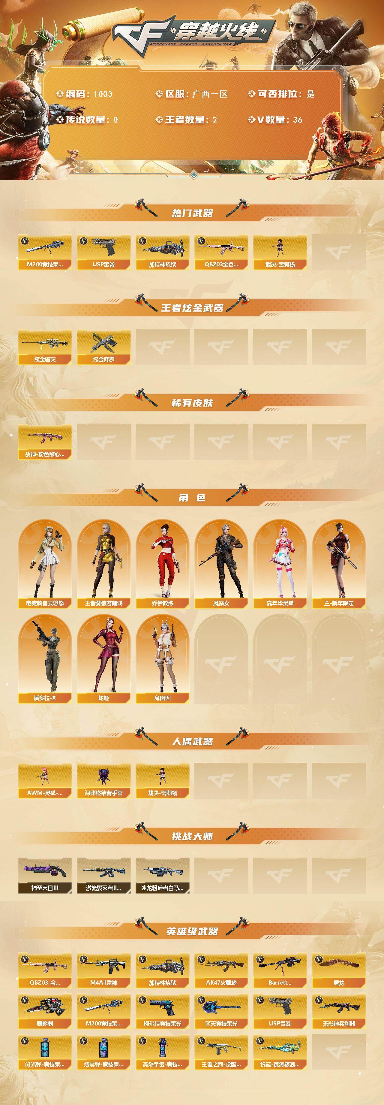 CFCMW429640穿越火线账号详情图2