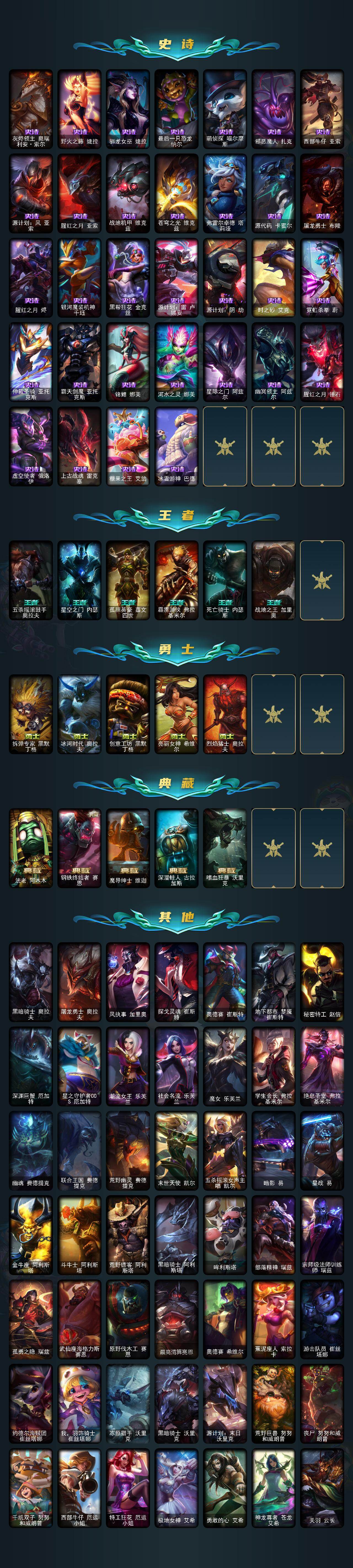 LOLCMW49551英雄联盟账号详情图6 LOLCMW49551英雄联盟账号详情图6