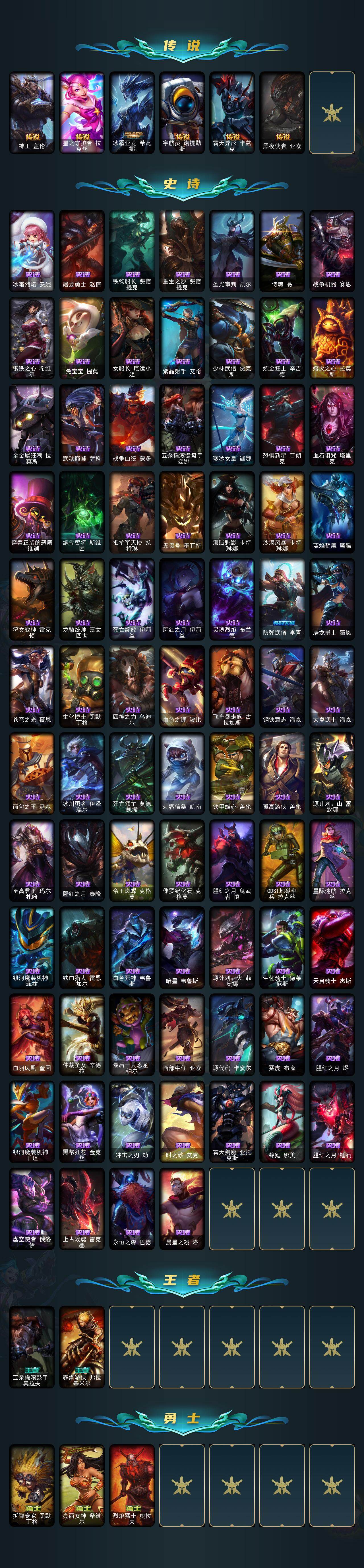 LOLLX49771英雄联盟账号详情图3