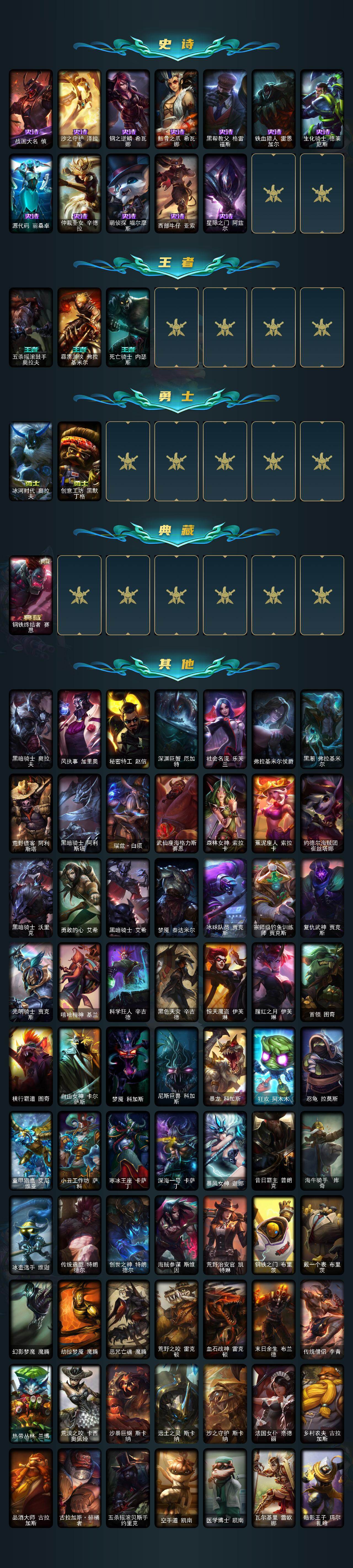 LOLEY48152英雄联盟账号详情图3