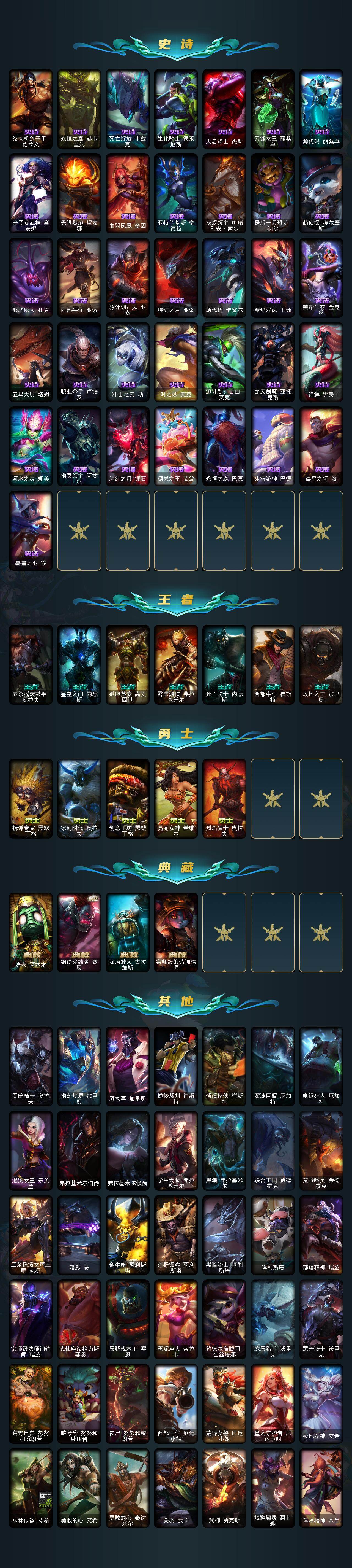 LOLQM48216英雄联盟账号详情图6