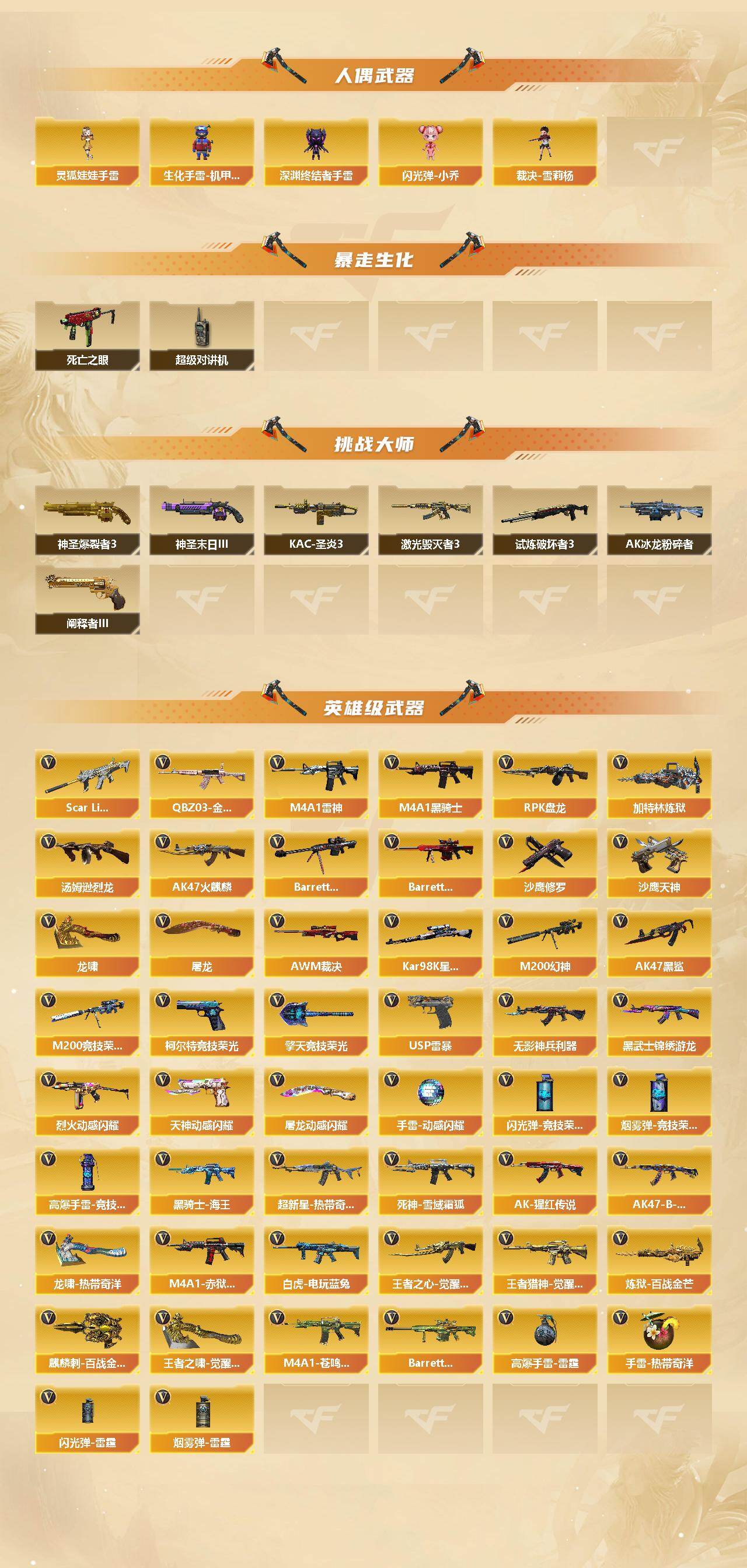 CFCMW422033穿越火线账号详情图3 CFCMW422033穿越火线账号详情图3