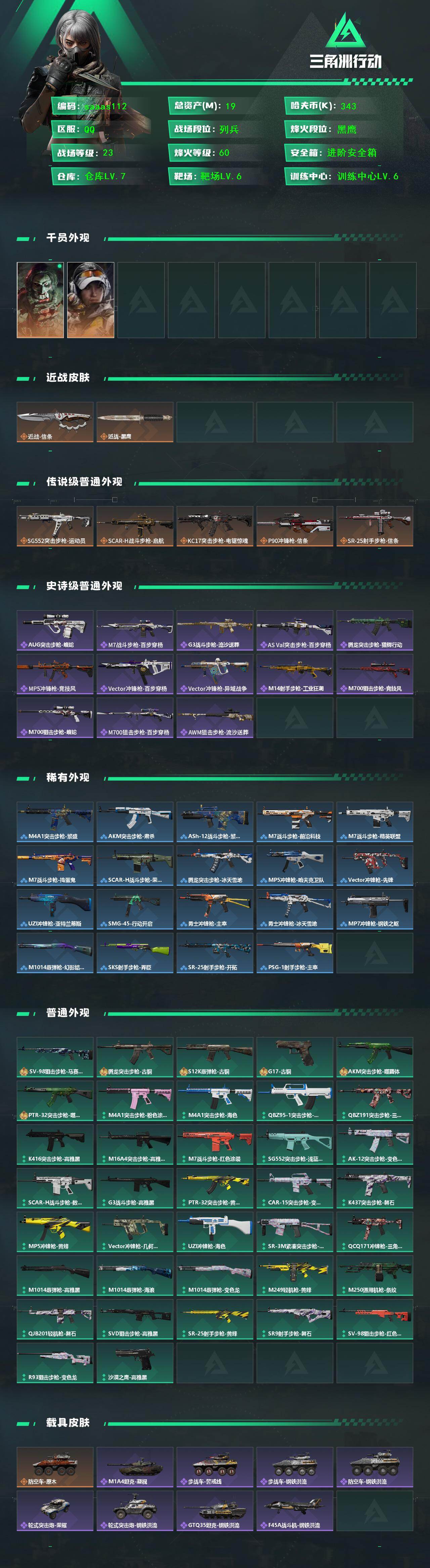 19m总资产-343k哈伏币-60烽火等级-黑鹰-23战场等级-列兵
【干员外观】：红狼-电锯惊魂，露娜-金牌射手
【近战皮肤】：近战-信条，近战-黑鹰
【传说外观】：SG552突击步枪-运动员，S