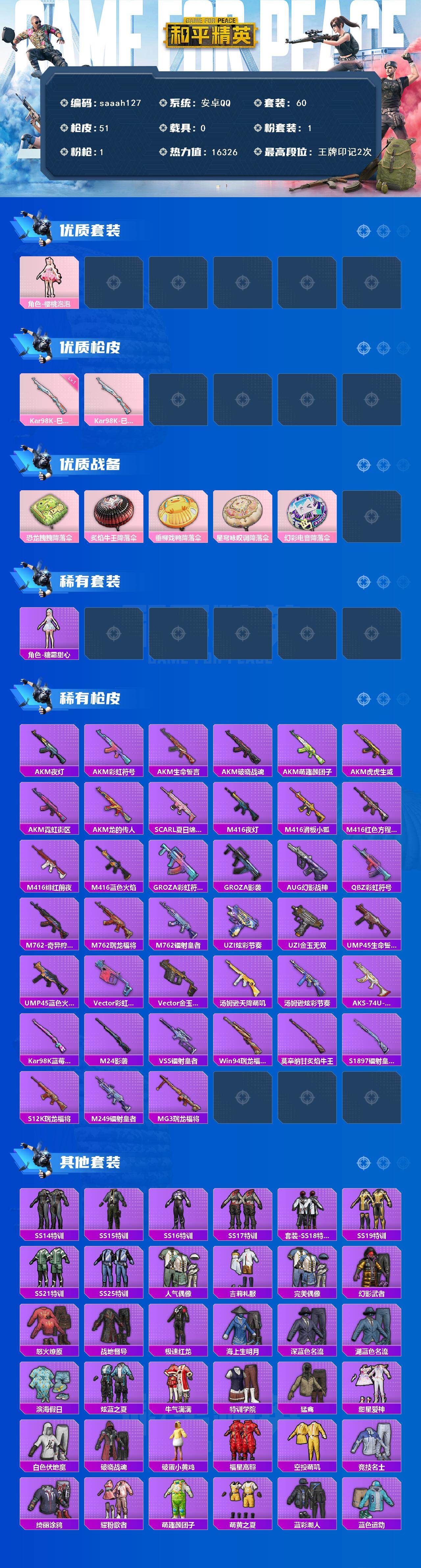 安卓 手Q-1粉装-1特效枪-0载具-0粉色飞行器-16326热力值-2王牌印记-60套装-51枪皮
【粉色套装】：角色-樱桃泡泡
【粉色枪皮等级】：Kar98K-巳巳如意(一级)
【粉色枪皮】：K